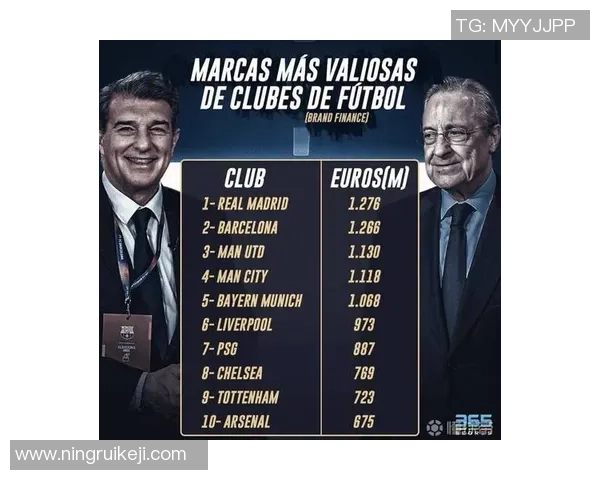 全球足球明星收入排行榜 揭示顶级球员年薪与商业价值